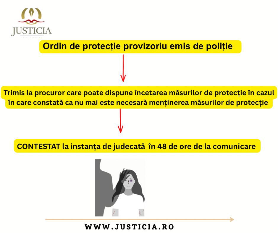 Ordin de restrictie? Cum pot sa obtin ordin de protectie?